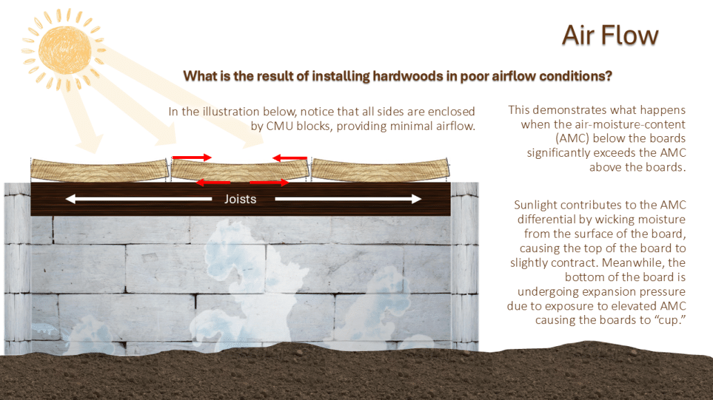 Diagram depicting cupped hardwood boards due to high air-moisture-content below the deck and sunlight drying the top surface.